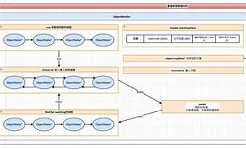 uml 源码分析